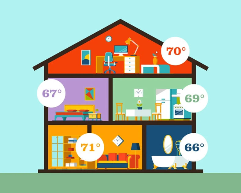 homeguide-multi-zone-hvac-zoning-example-by-room